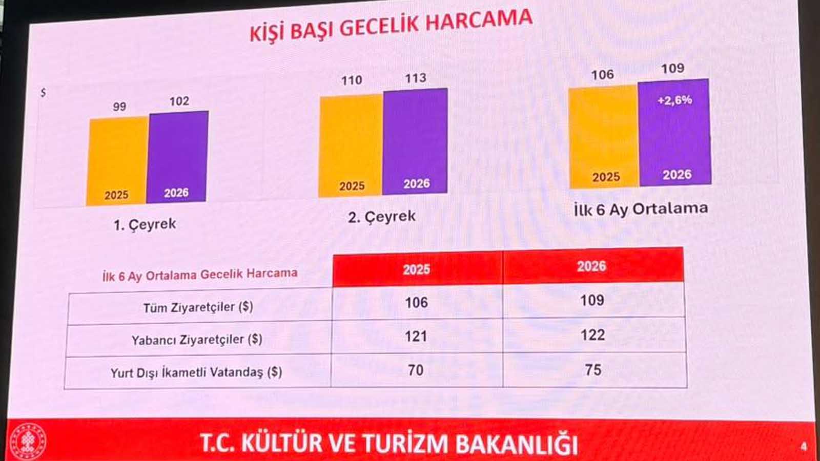 Alerte tourisme à Bodrum et Çeşme les prix élevés modifient les préférences des touristes.